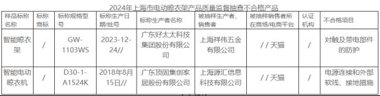 架近三年抽检大数据：合格率70%pg电子免费模拟器游戏电动晾衣(图10)