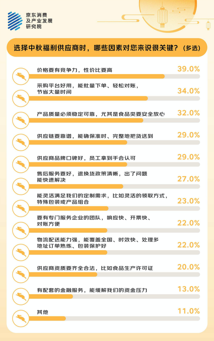 线中秋福利：灵活、实用、健康是关键词pg