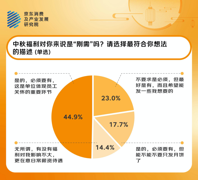 线中秋福利：灵活、实用、健康是关键词pg模拟器试玩与采购人和职场人一起对(图2)