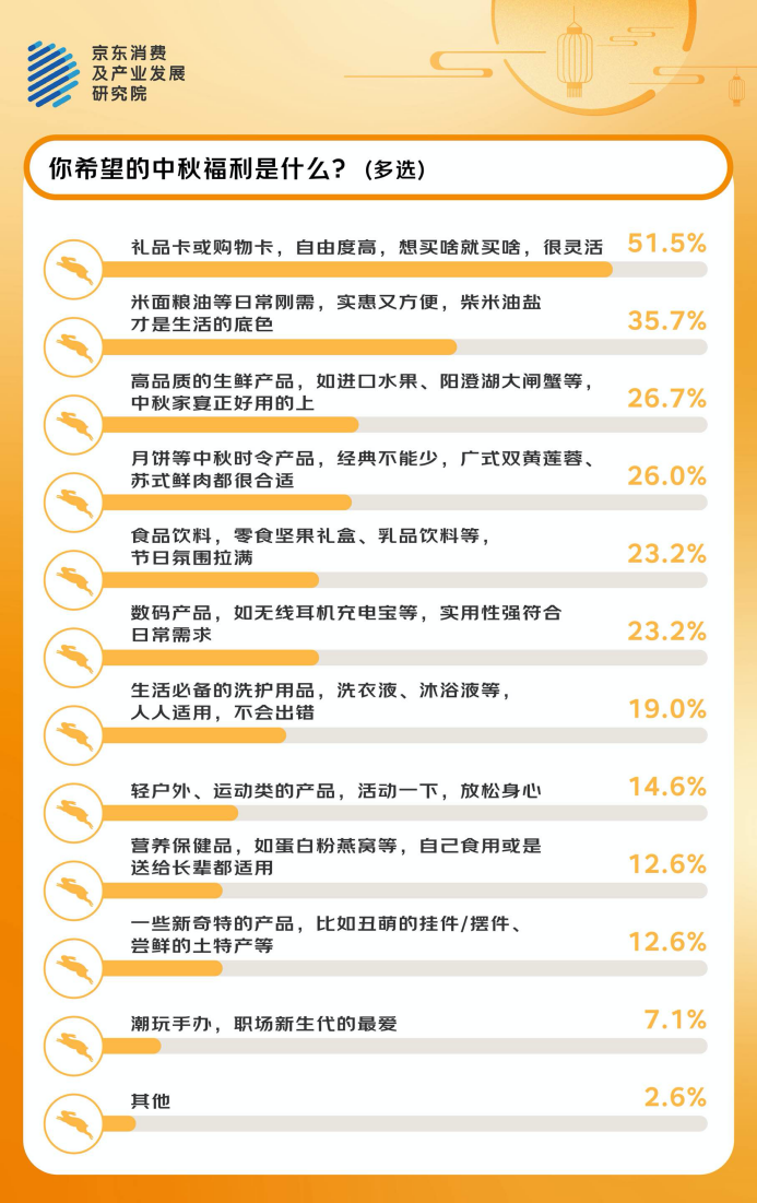 线中秋福利：灵活、实用、健康是关键词pg模拟器试玩与采购人和职场人一起对(图3)