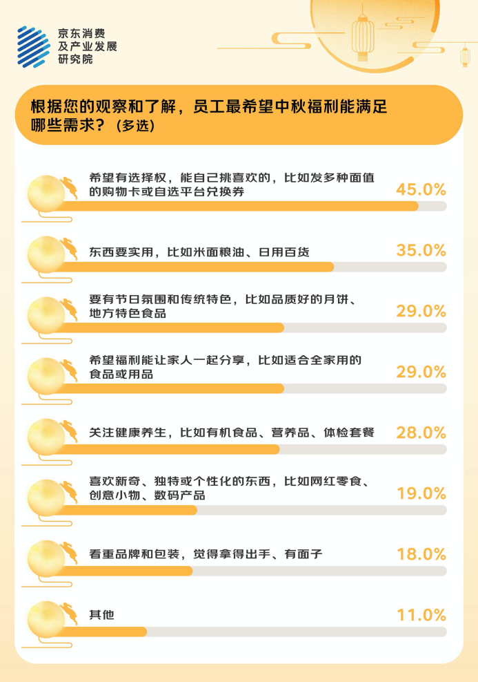 线中秋福利：灵活、实用、健康是关键词pg模拟器试玩与采购人和职场人一起对(图4)