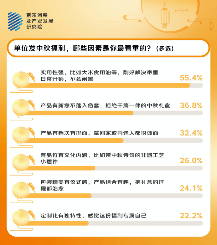 线中秋福利：灵活、实用、健康是关键词pg模拟器试玩与采购人和职场人一起对(图5)