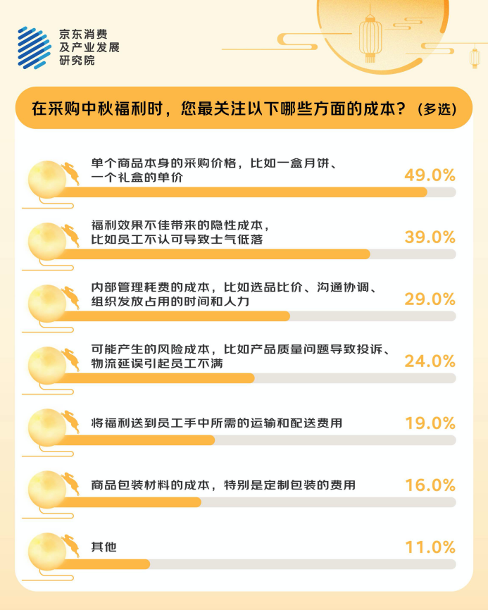 线中秋福利：灵活、实用、健康是关键词pg模拟器试玩与采购人和职场人一起对(图6)